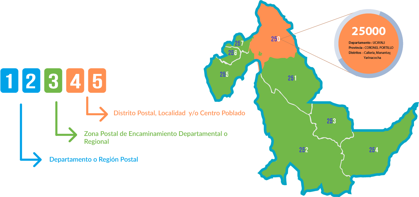 Codigo Postal